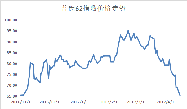 1.3億噸的鐵礦石庫存，是怎么壓垮價格的？