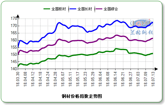 說明: http://data.lgmi.com/ChartImg.axd?i=chart_0_2.png&g=572036b38a4b40c0b7af0492aa5e0c09